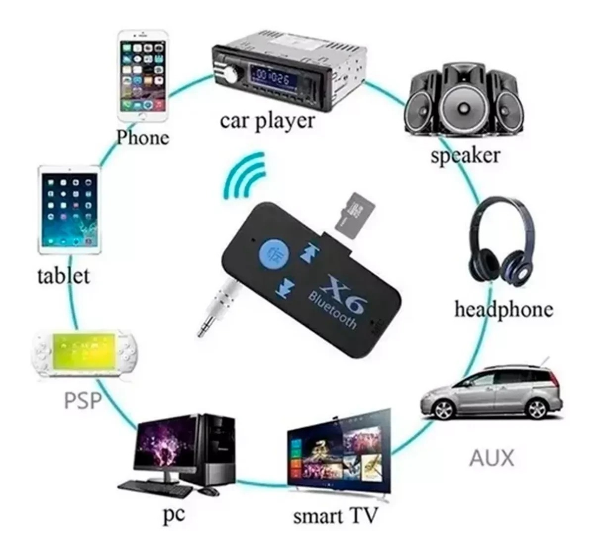 Adaptador Convertidor Bluetooth Carro X6